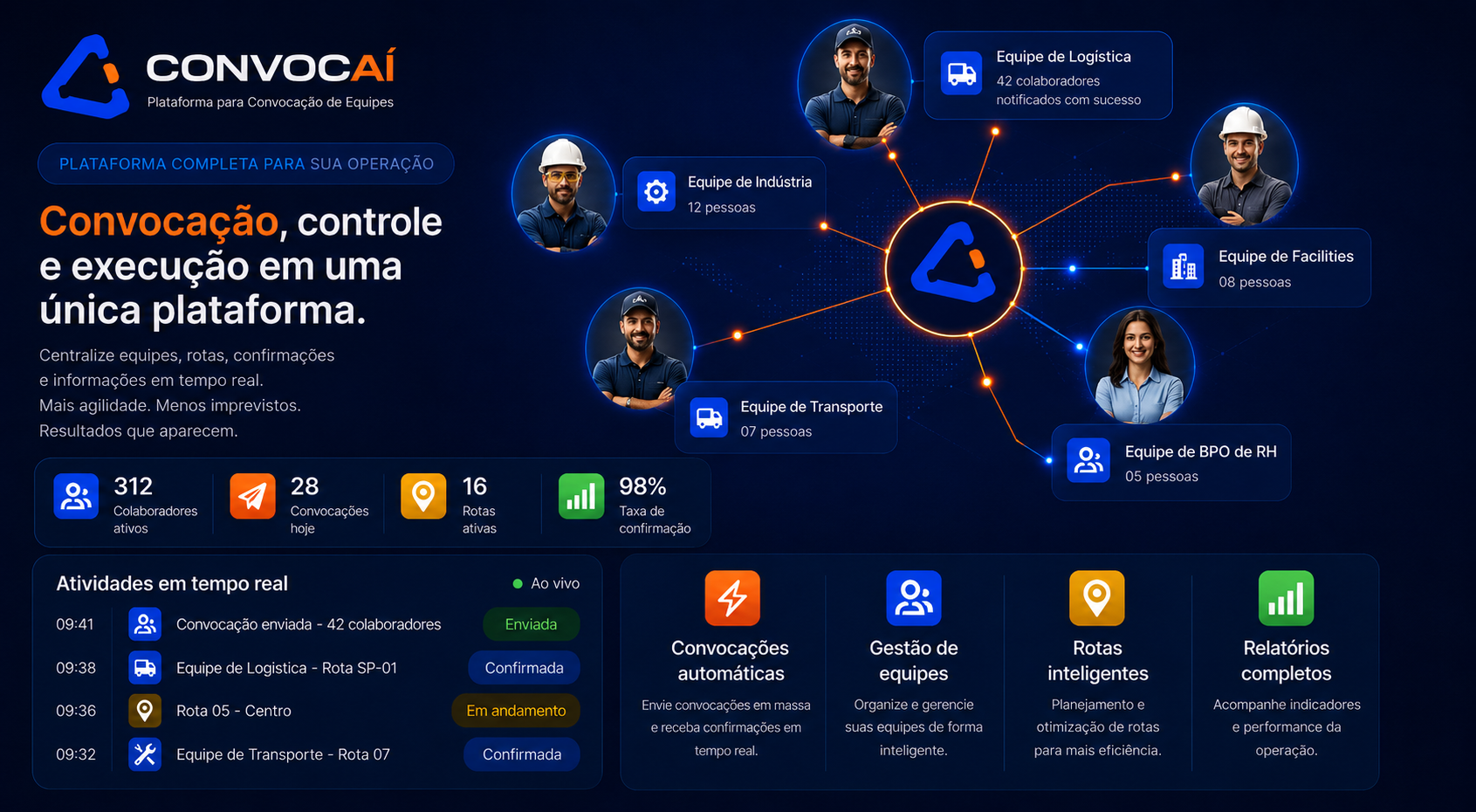 Painel operacional ConvocAí